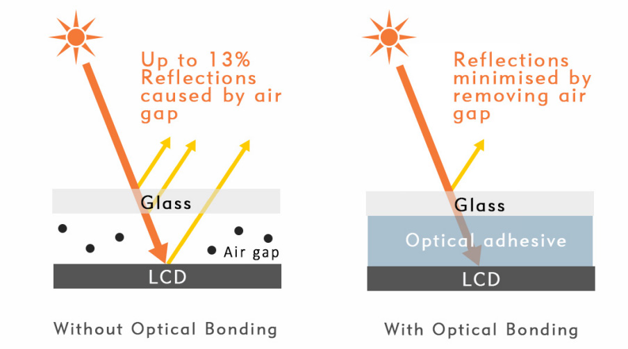 Touch Display Module